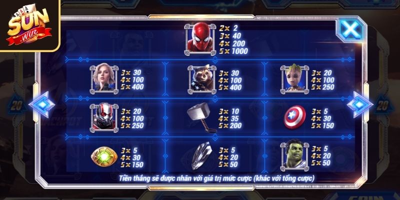 Avengers SUNWIN Chinh Phục Tựa Game Slots Jackpot Tiền Tỷ 2 Ý nghĩa các biểu tượng trong game slots Avengers SUNWIN