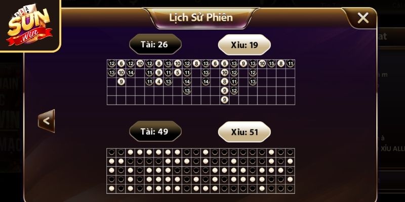 Cách Đọc Cầu Tài Xỉu Sunwin – Bí Quyết Bắt Nhịp Chính Xác 2 Những cách đọc cầu tài xỉu Sunwin phổ biến nhất