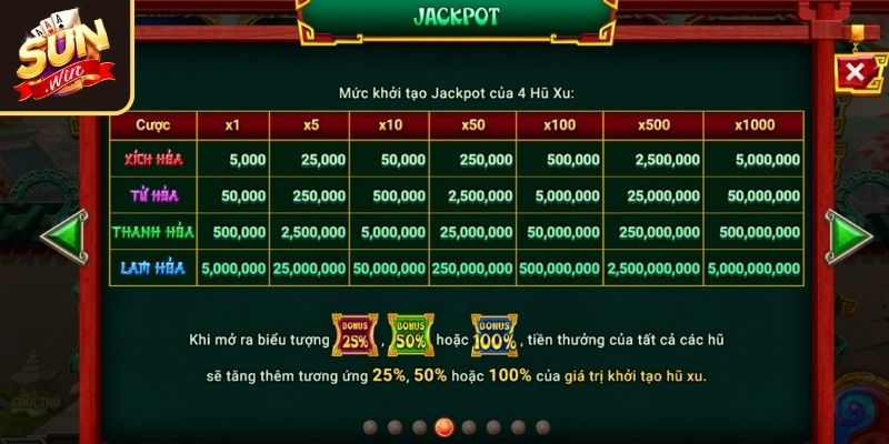 Natra Ma Đồng Giáng Thế SUNWIN Khám Phá Slots Hấp Dẫn Nhất 3 Thay đổi cách chơi Natra Ma Đồng Giáng Thế liên tục