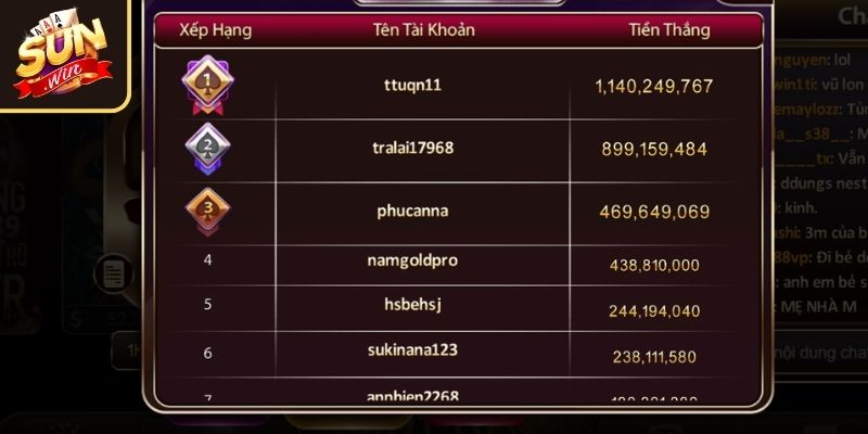 Tài Xỉu Sunwin Có Bịp Không – Sự Thật Bất Ngờ Phía Sau 2 Những kinh nghiệm giúp anh em tránh sập bẫy