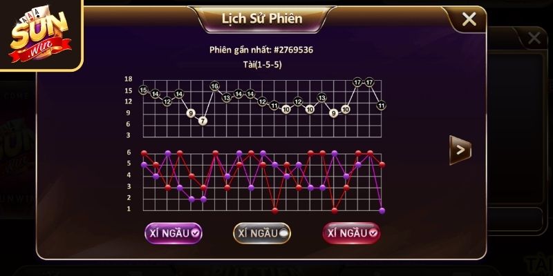 Chiến Thuật Chơi Tài Xỉu Online SUNWIN Tăng Tỷ Lệ Thắng 3 Kết hợp nhiều chiến thuật chơi Tài Xỉu online SUNWIN