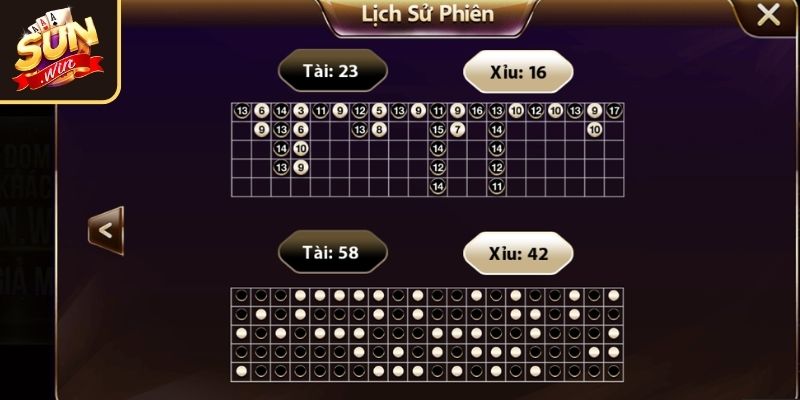 Công Thức Tính Tài Xỉu Online SUNWIN & Phương Pháp Phân Tích 3 Kết hợp nhiều công thức