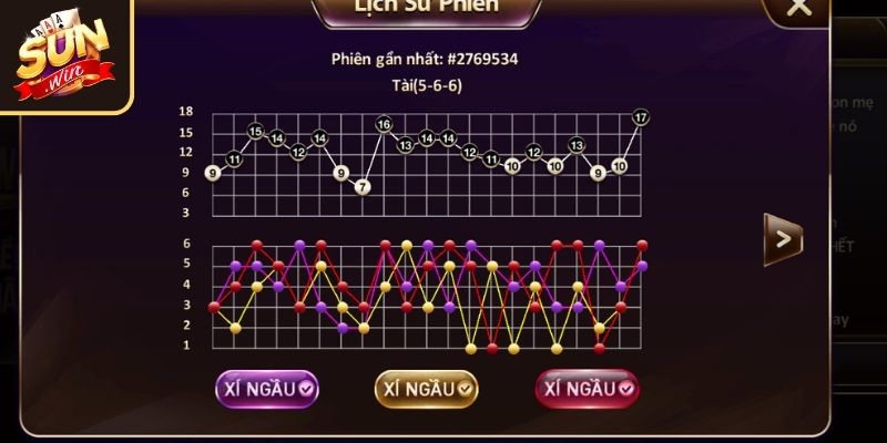 Công Thức Tính Tài Xỉu Online SUNWIN & Phương Pháp Phân Tích 2 Ứng dụng công nghệ