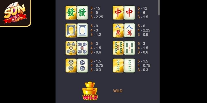 Mạt Chược Thắng SUNWIN - Game Nổ Hũ Đậm Chất Á Đông 2 Cập nhật biểu tượng sử dụng trong Mạt Chược Thắng