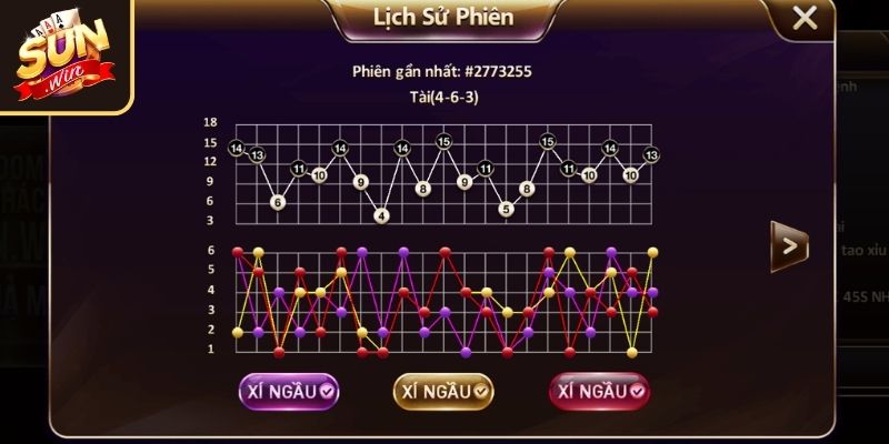 Tài Xỉu Online SUNWIN - Luật Chơi Và Chiến Thuật Độc Quyền 3 Chiến thuật cầu liền kề