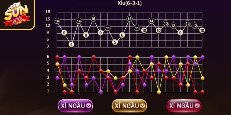 Tool Hack Tài Xỉu SUNWIN - Chiến Thuật Và Cách Sử Dụng 3 Kết hợp cầu đảo với bản đồ thống kê